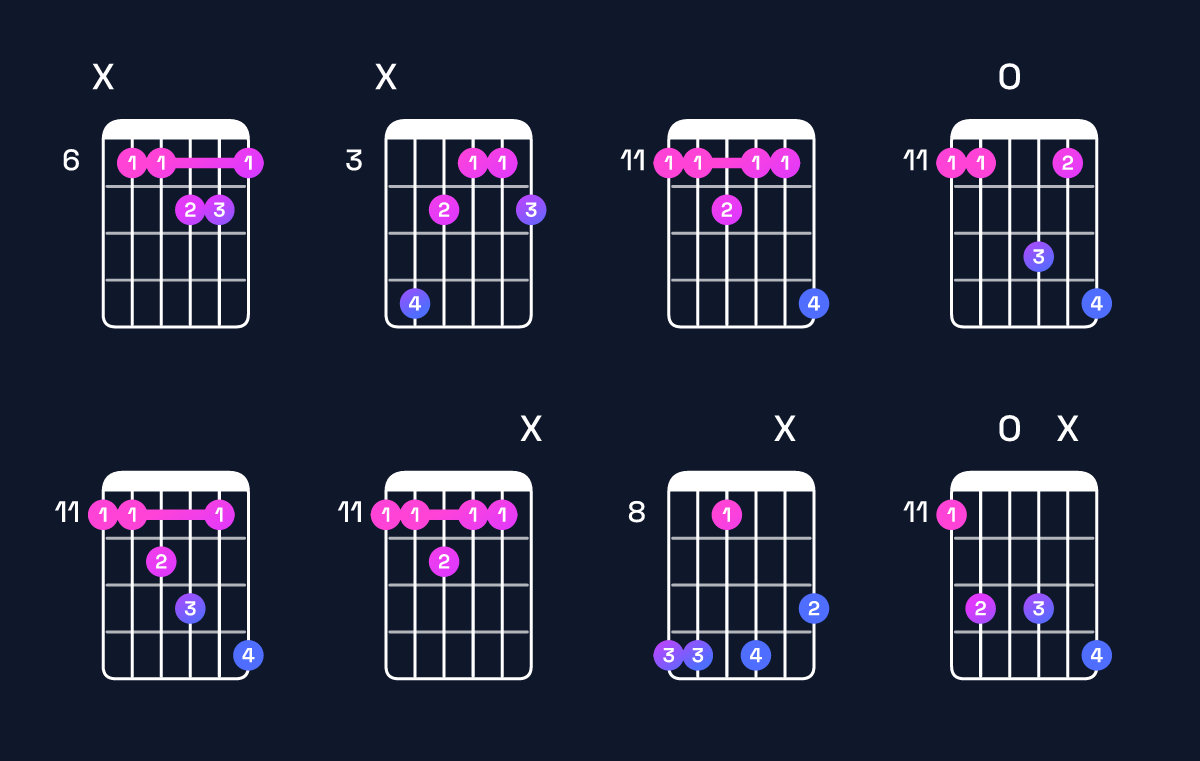 Chord chart for E♭ minor major 7th add 11 Guitar Chord: Notes, Intervals, Inversions & Shapes | Guitar Wiz