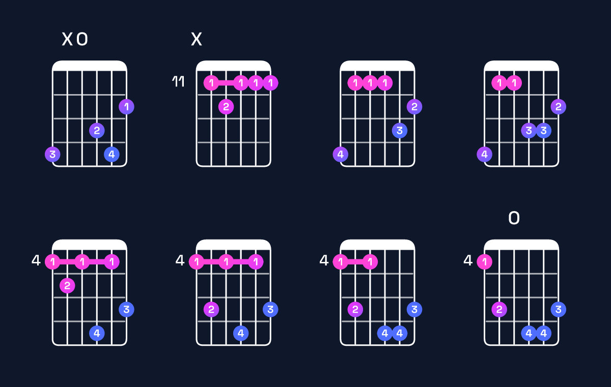 Chord chart for E♭ minor major 7th add 11 / A♭ (4th inversion) Guitar Chord: Notes, Shapes & Bass Note | Guitar Wiz