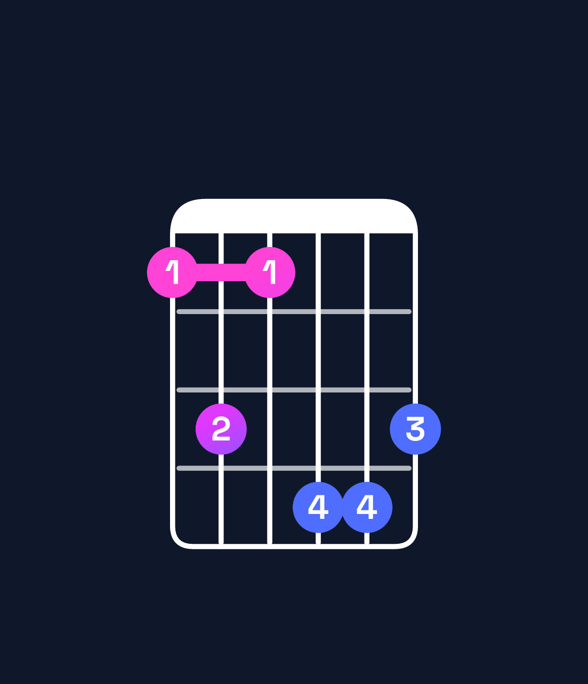 Chord chart for How to play E♭ minor major 7th add 11 / A♭ (4th inversion) chord on guitar — Shape 464776 | Guitar Wiz