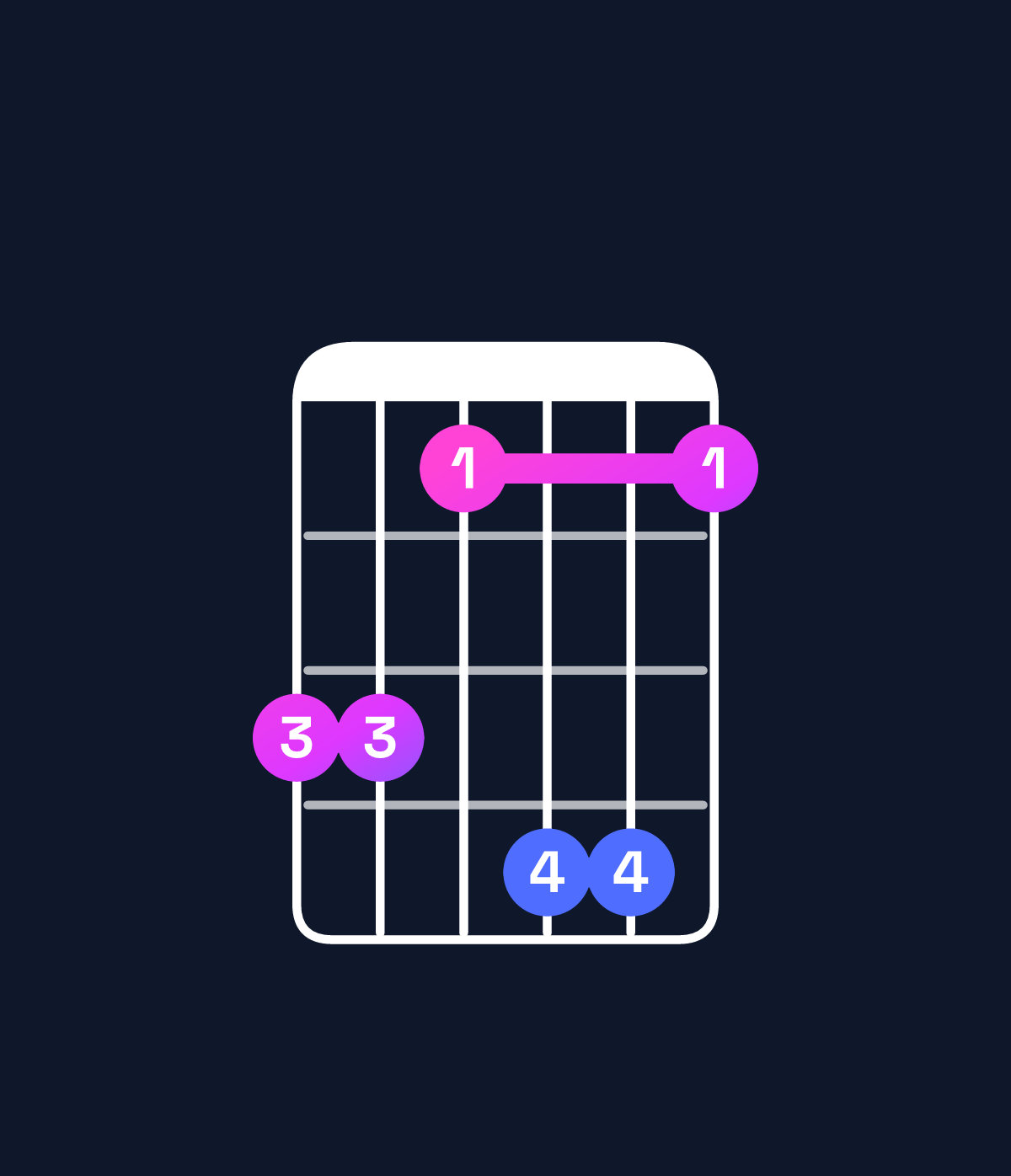 Chord chart for How to play E♭ minor major 7th add 11 / B♭ (2nd inversion) chord on guitar — Shape 664774 | Guitar Wiz