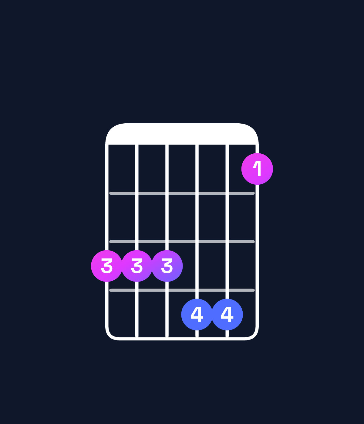 Chord chart for How to play E♭ minor major 7th add 11 / B♭ (2nd inversion) chord on guitar — Shape 666774 | Guitar Wiz