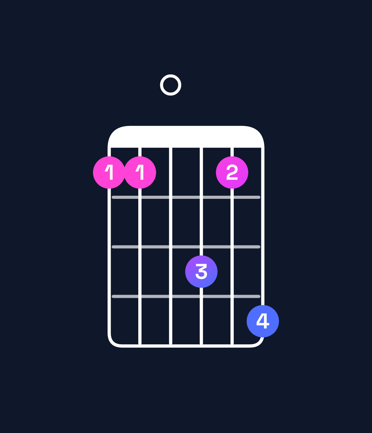 Chord chart for How to play E♭ minor major 7th add 11 chord on guitar — Shape bb0dbe | Guitar Wiz