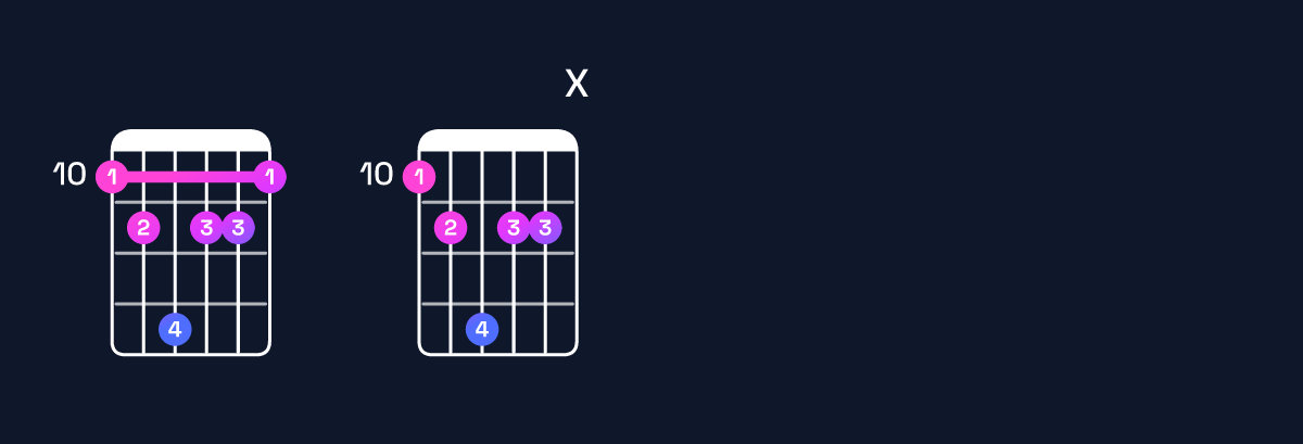 Chord chart for E♭ minor major 7th add 11 / D (3rd inversion) Guitar Chord: Notes, Shapes & Bass Note | Guitar Wiz