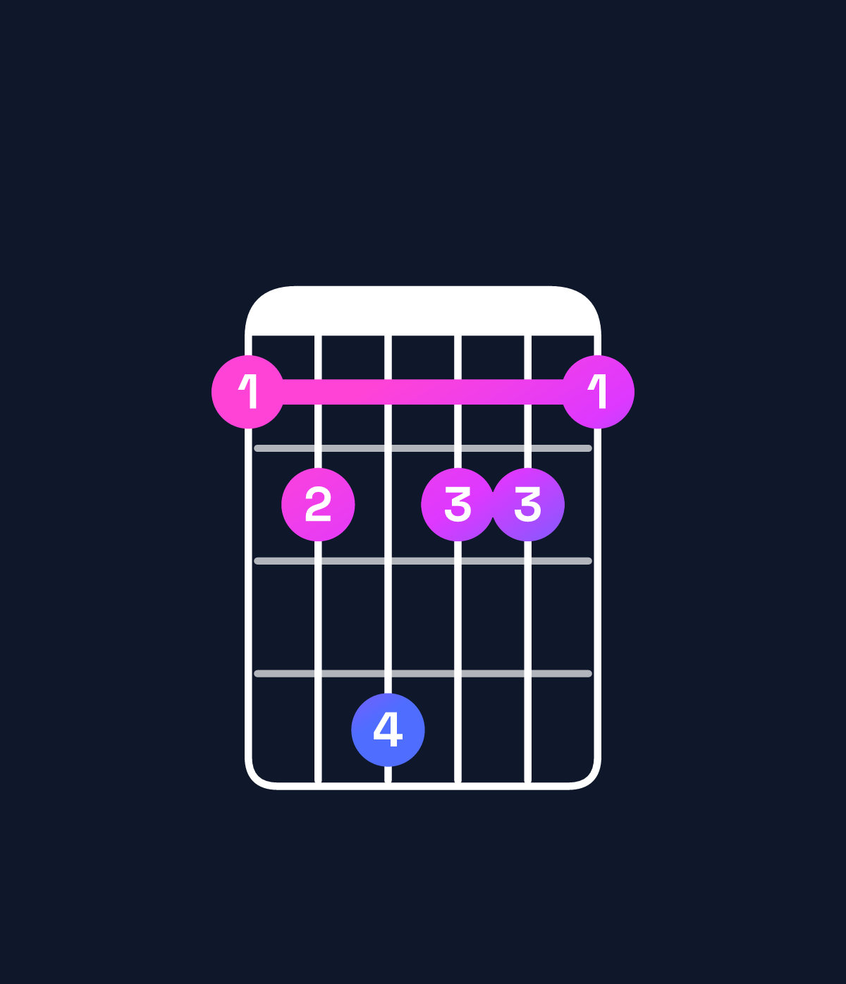 Chord chart for How to play E♭ minor major 7th add 11 / D (3rd inversion) chord on guitar — Shape abdbba | Guitar Wiz