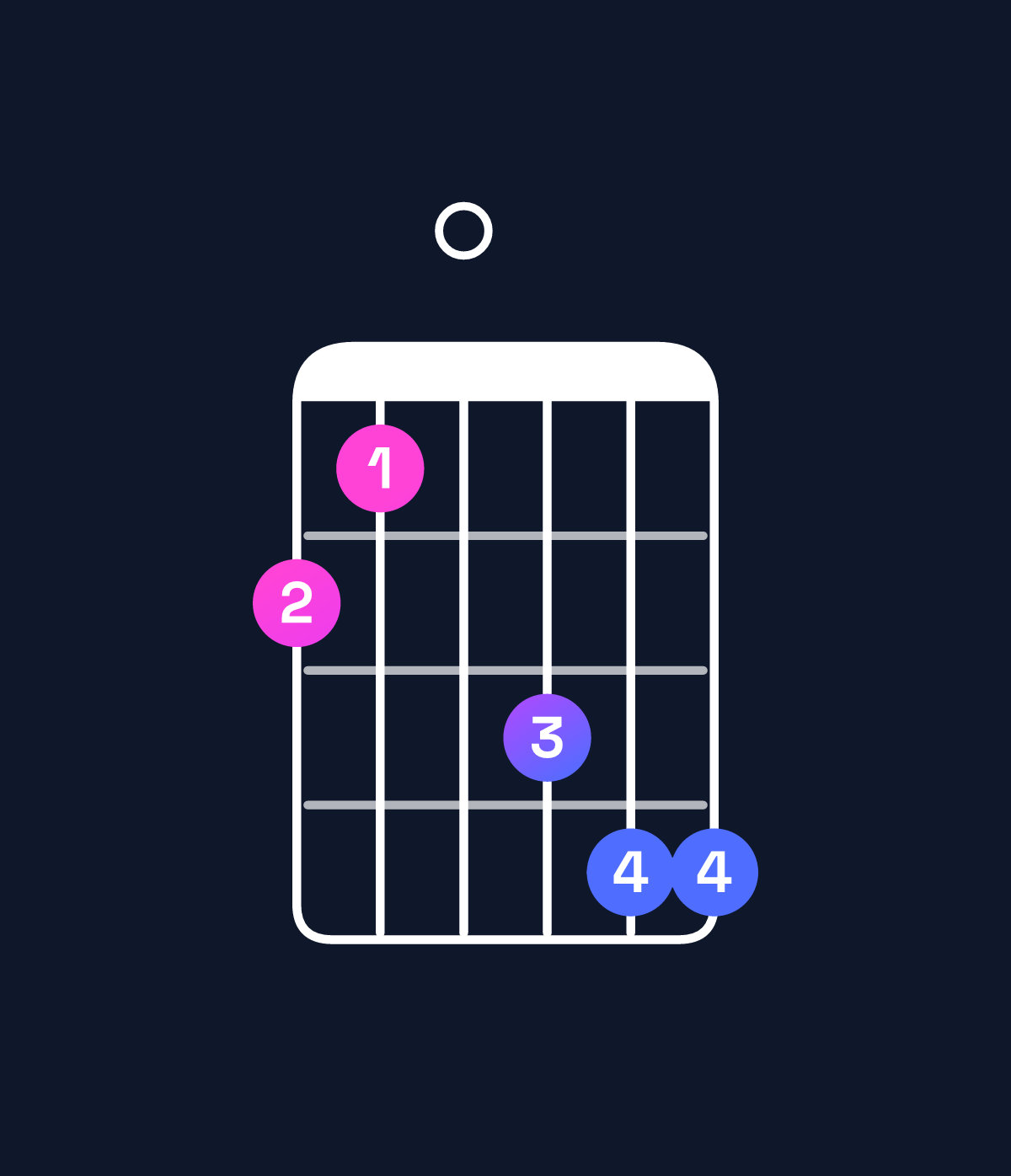 Chord chart for How to play E♭ minor major 7th add 11 / G♭ (1st inversion) chord on guitar — Shape 210344 | Guitar Wiz