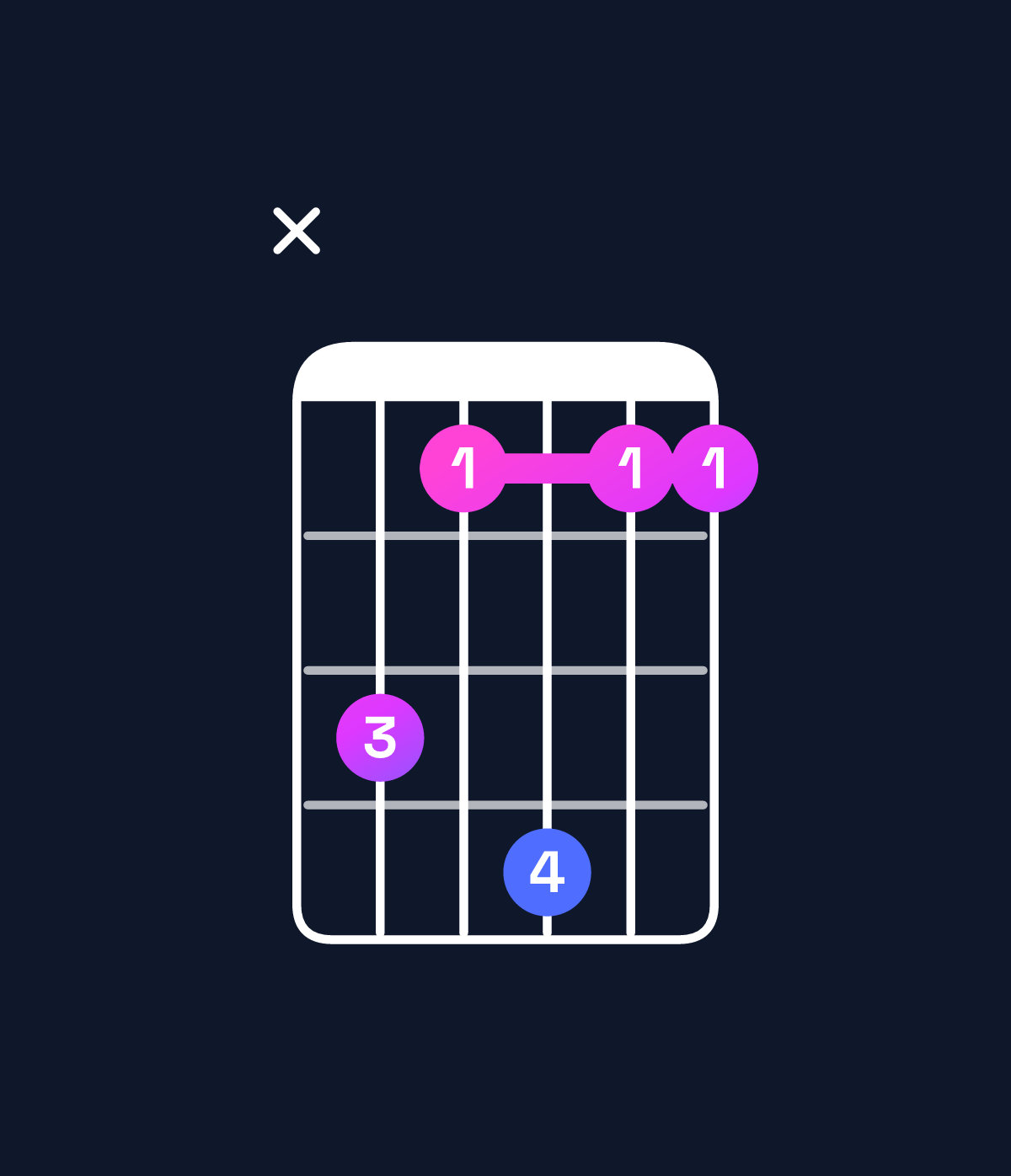 Chord chart for How to play E♭ minor major 7th add 11 chord on guitar — Shape x64744 | Guitar Wiz