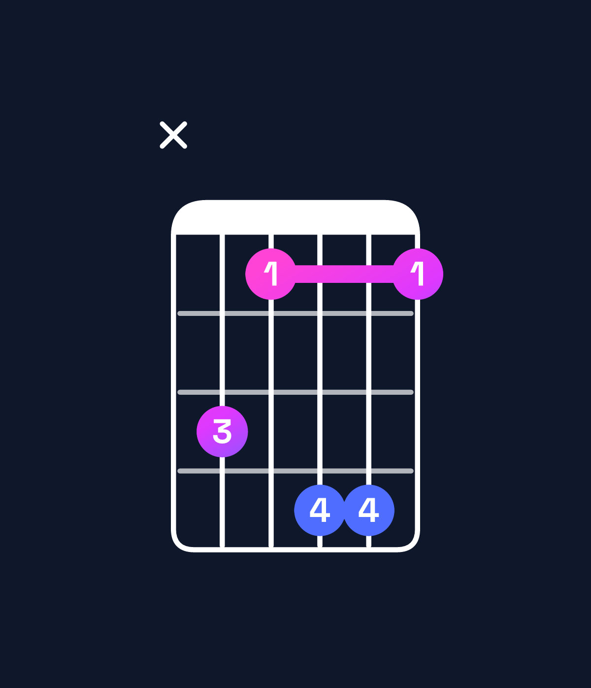 Chord chart for How to play E♭ minor major 7th add 11 chord on guitar — Shape x64774 | Guitar Wiz