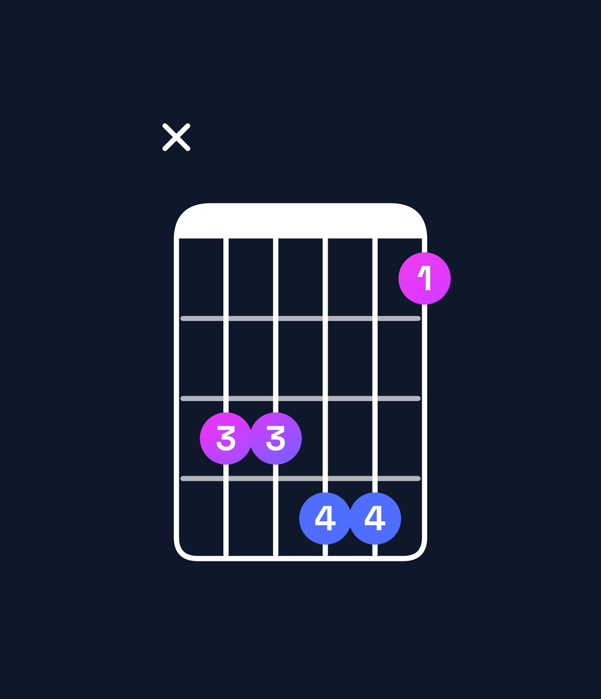 Chord chart for How to play E♭ minor major 7th add 11 chord on guitar — Shape x66774 | Guitar Wiz