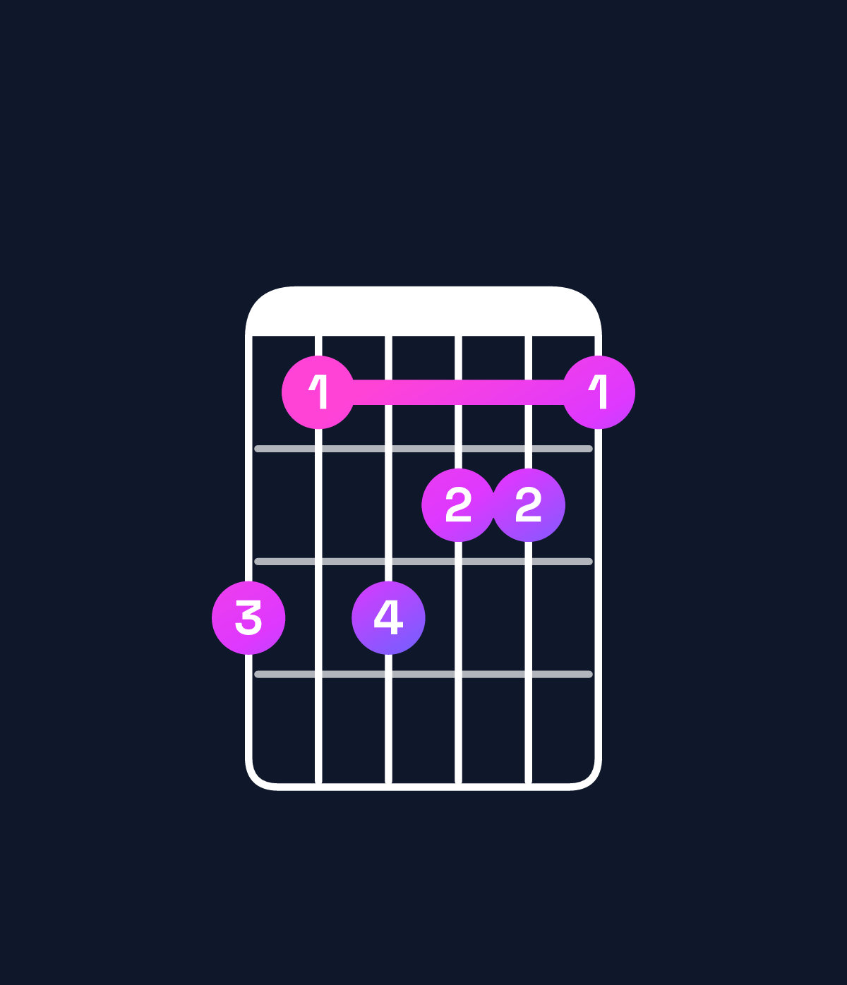Chord chart for How to play E♭ minor major 7th add 13 / C (4th inversion) chord on guitar — Shape 868776 | Guitar Wiz