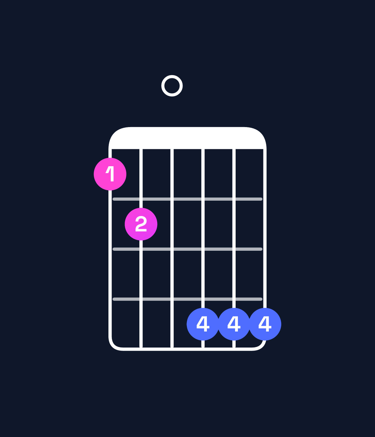 Chord chart for How to play E♭ minor major 7th add 13 / C (4th inversion) chord on guitar — Shape 890bbb | Guitar Wiz