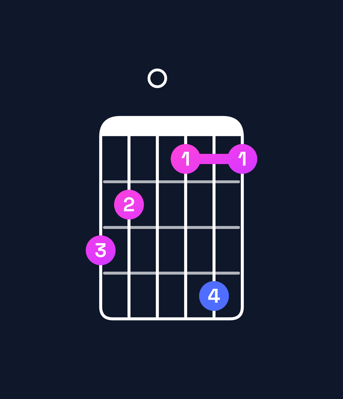 Chord chart for How to play E♭ minor major 7th add 13 / D (3rd inversion) chord on guitar — Shape a908b8 | Guitar Wiz