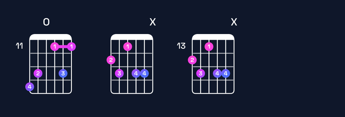 Chord chart for E♭ minor major 7th add 13 / G♭ (1st inversion) Guitar Chord: Notes, Shapes & Bass Note | Guitar Wiz