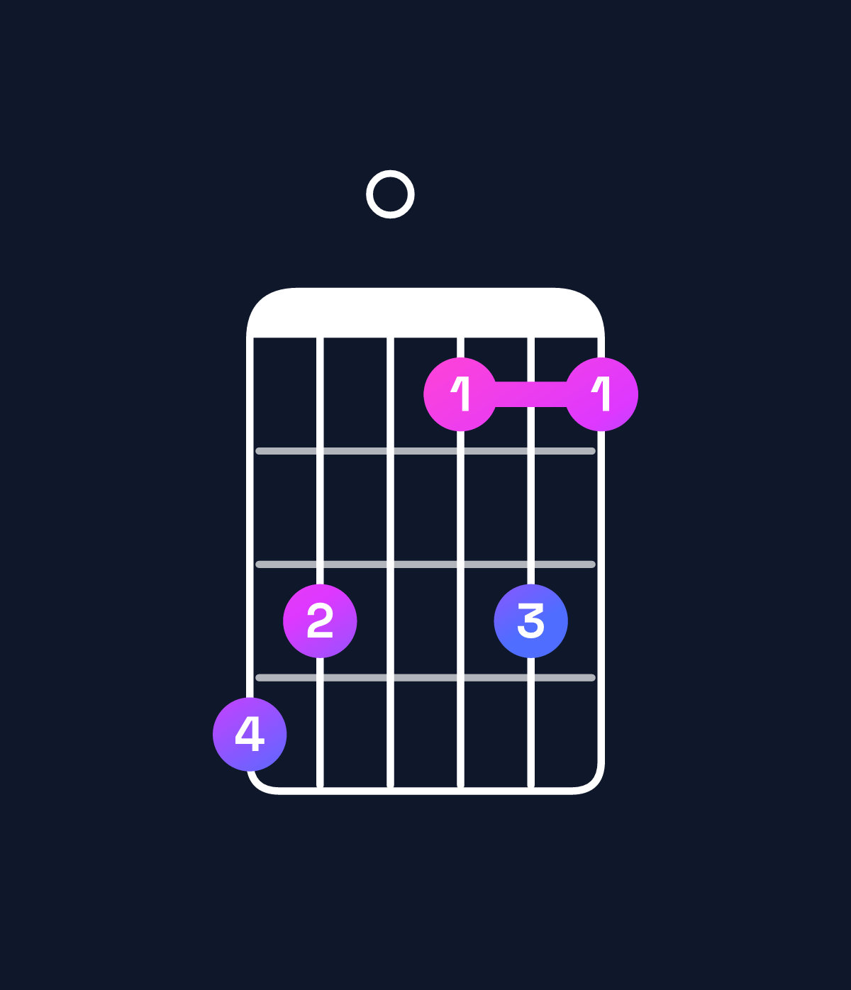Chord chart for How to play E♭ minor major 7th add 13 / G♭ (1st inversion) chord on guitar — Shape ed0bdb | Guitar Wiz