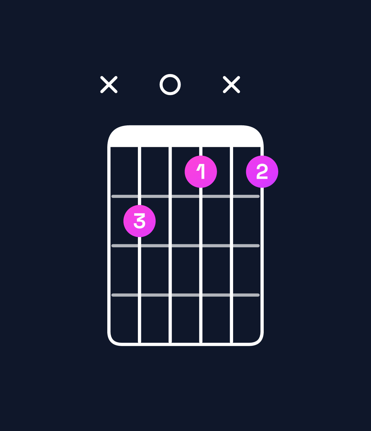 Chord chart for How to play E♭ minor major 7th add 13 / G♭ (1st inversion) chord on guitar — Shape x908x8 | Guitar Wiz