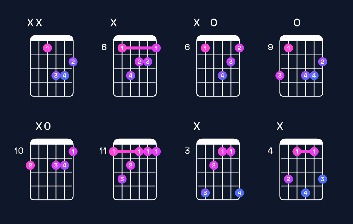 Chord chart for E♭ minor major 7th Guitar Chord: Notes, Intervals, Inversions & Shapes | Guitar Wiz