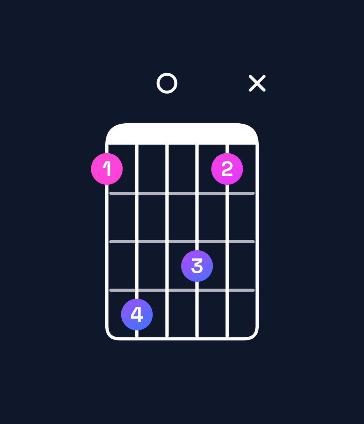 Chord chart for How to play E♭ minor major 9 / B♭ (2nd inversion) chord on guitar — Shape 69086x | Guitar Wiz