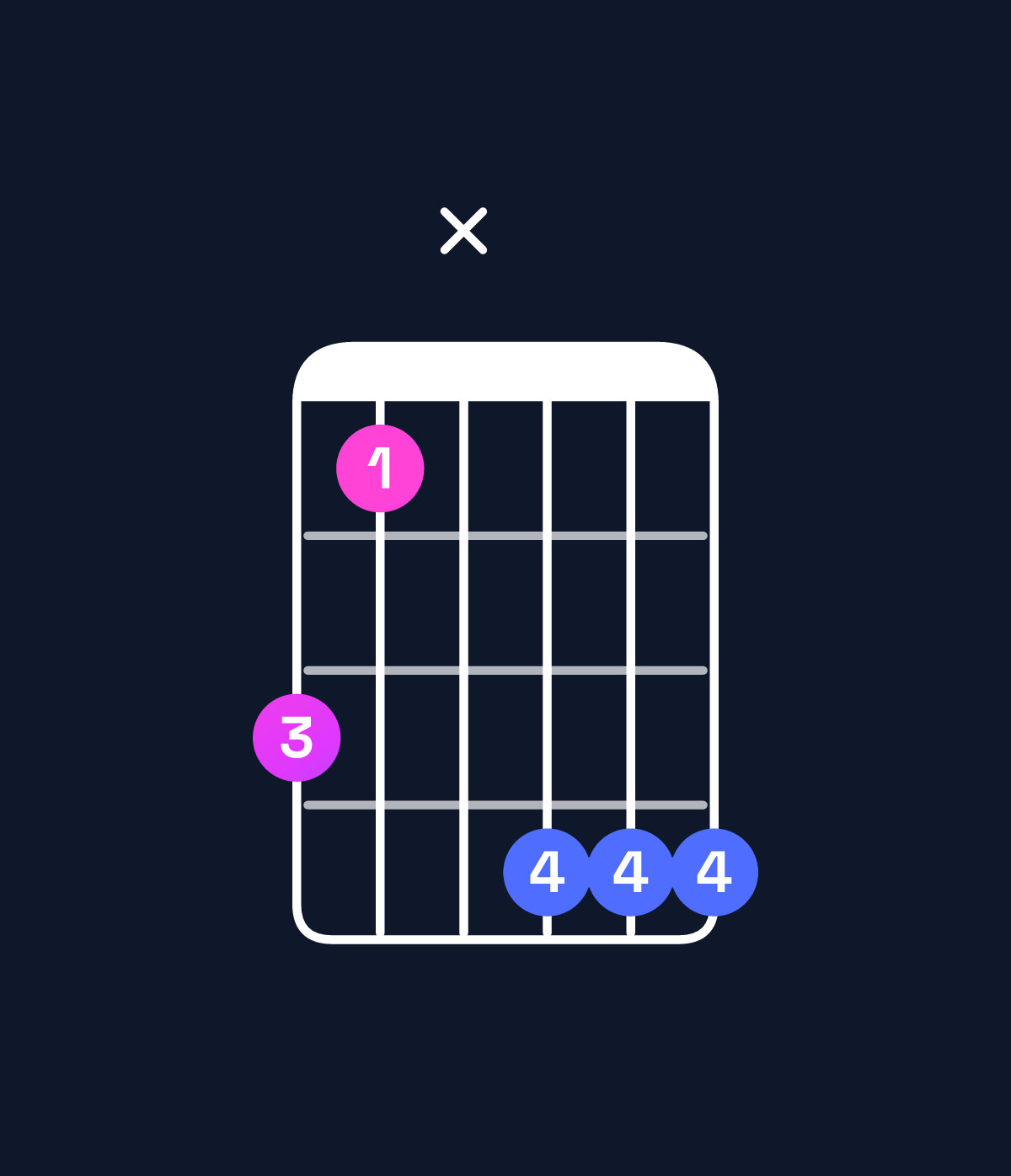 Chord chart for How to play E♭ minor major 9 / D (3rd inversion) chord on guitar — Shape a8xbbb | Guitar Wiz