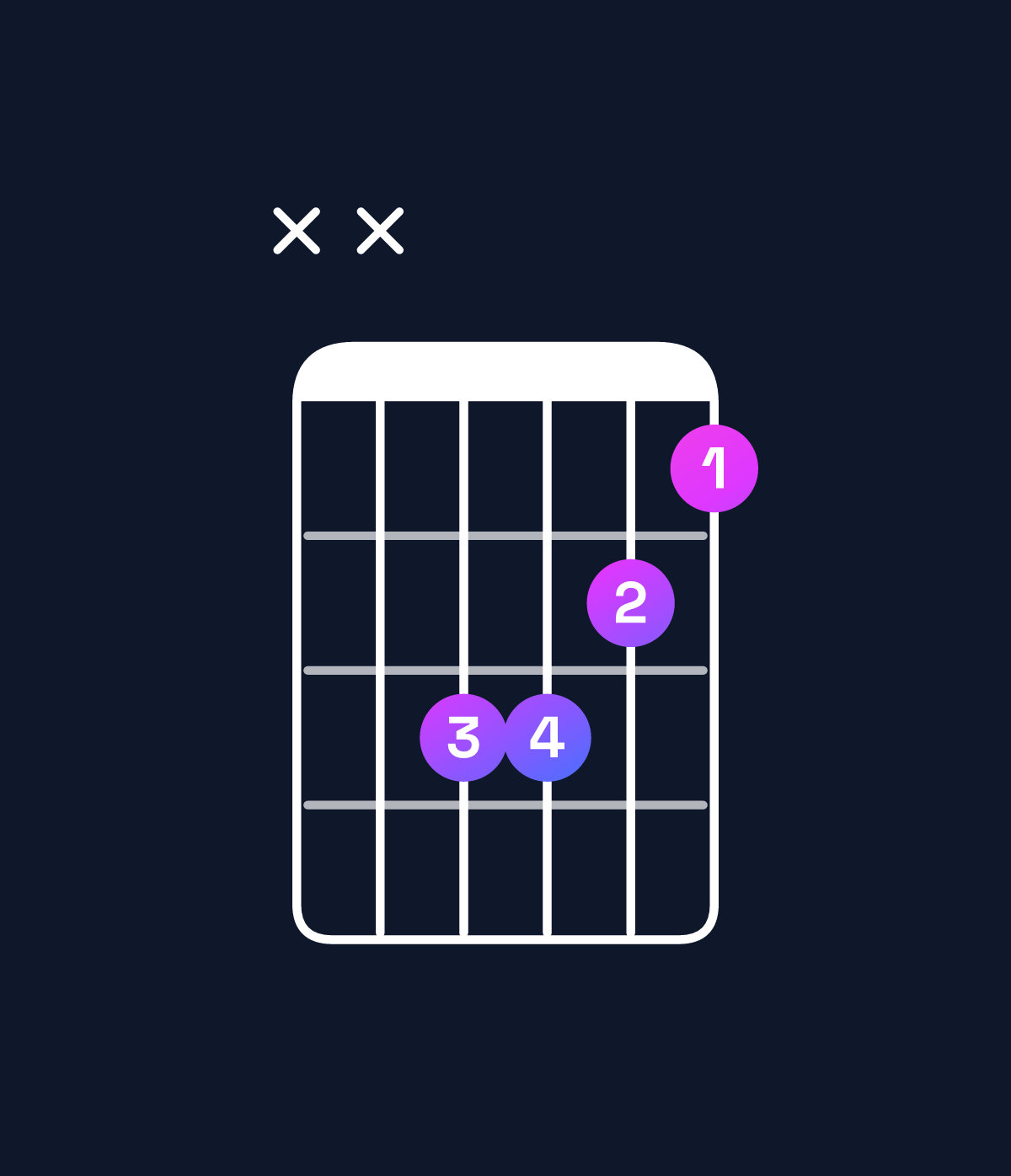 Chord chart for How to play E♭ minor / B♭ (2nd inversion) chord on guitar — Shape xx8876 | Guitar Wiz