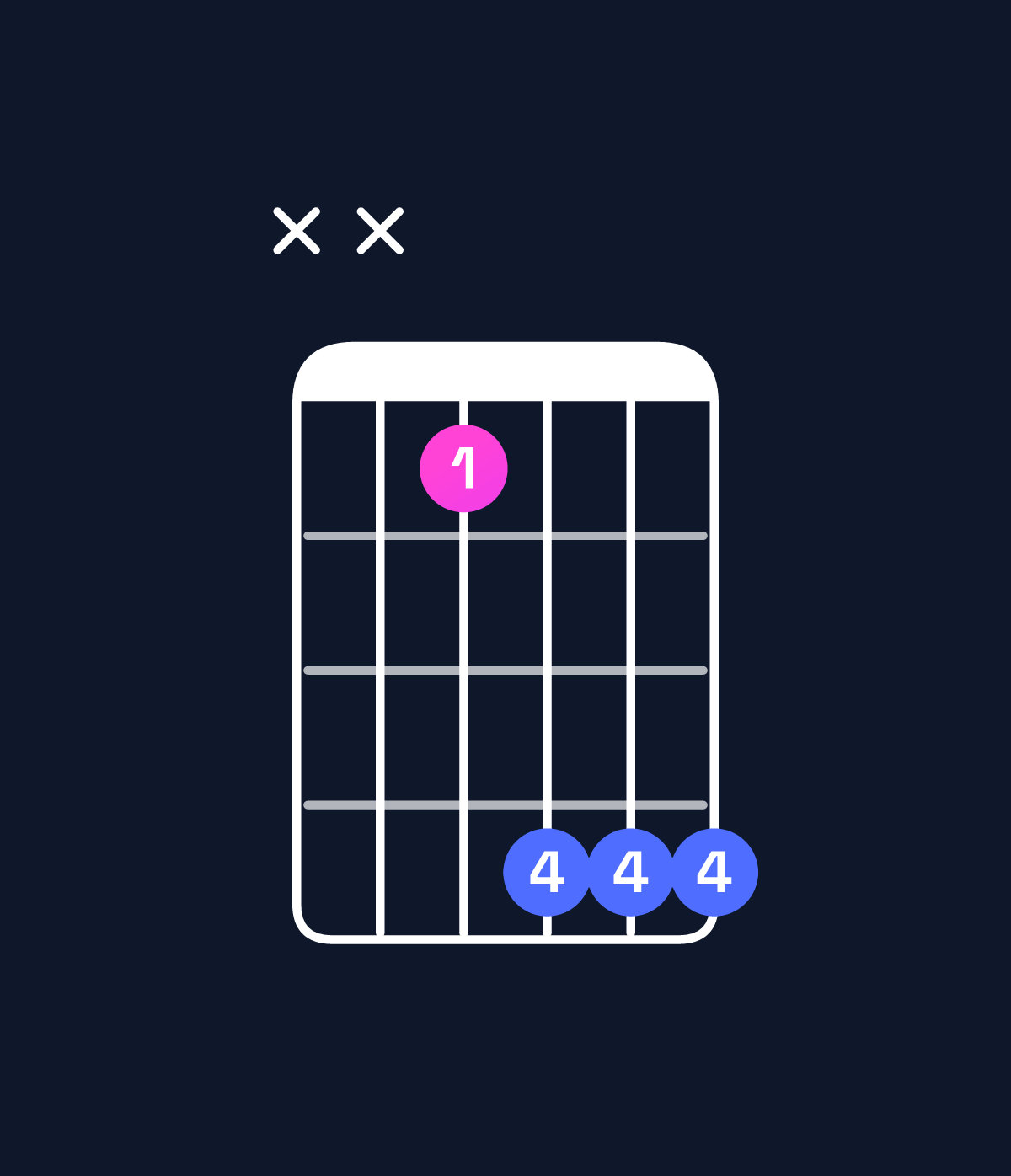 Chord chart for How to play E♭ minor / B♭ (2nd inversion) chord on guitar — Shape xx8bbb | Guitar Wiz