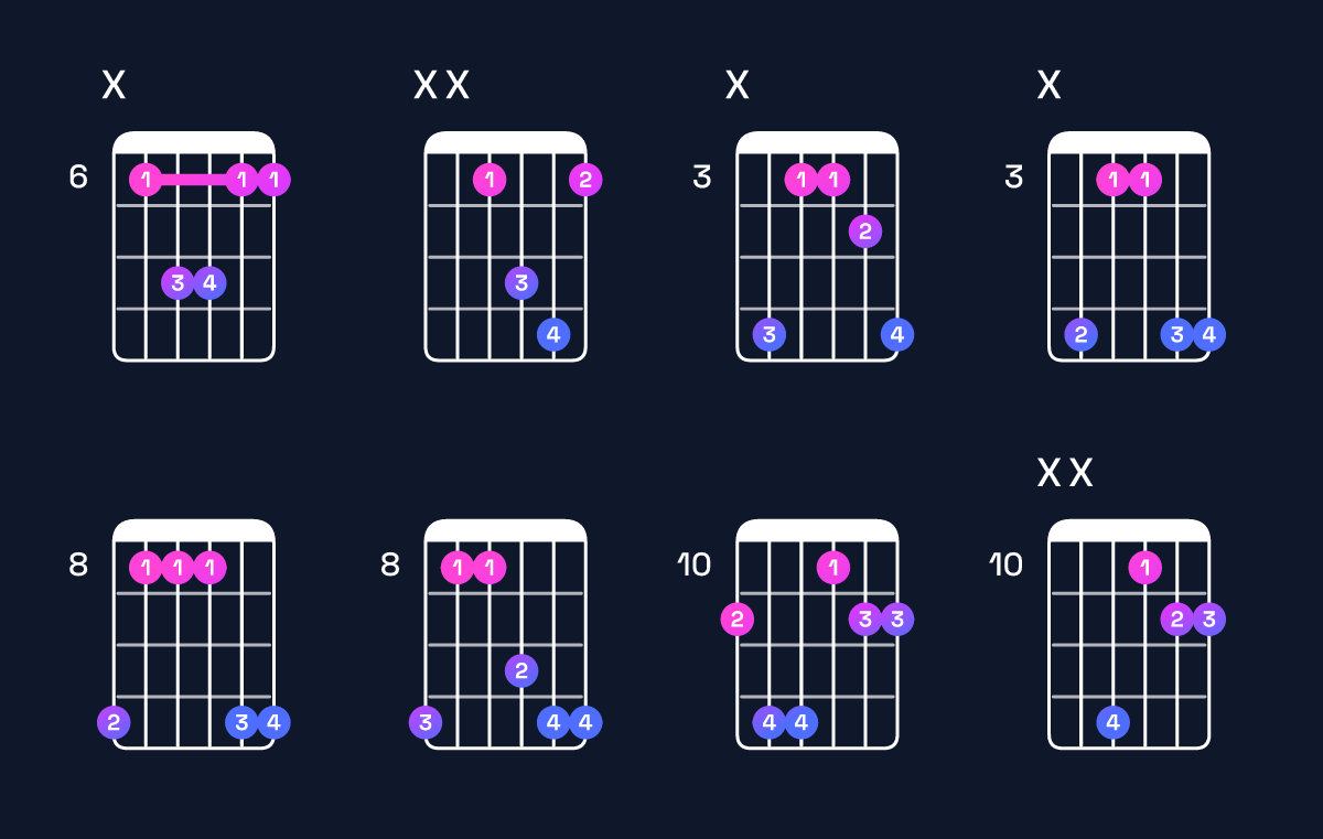 Chord chart for E♭ suspended 2nd Guitar Chord: Notes, Intervals, Inversions & Shapes | Guitar Wiz