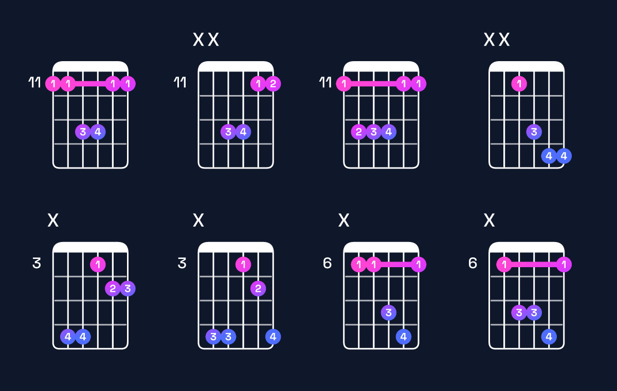 Chord chart for E♭ suspended 4th Guitar Chord: Notes, Intervals, Inversions & Shapes | Guitar Wiz