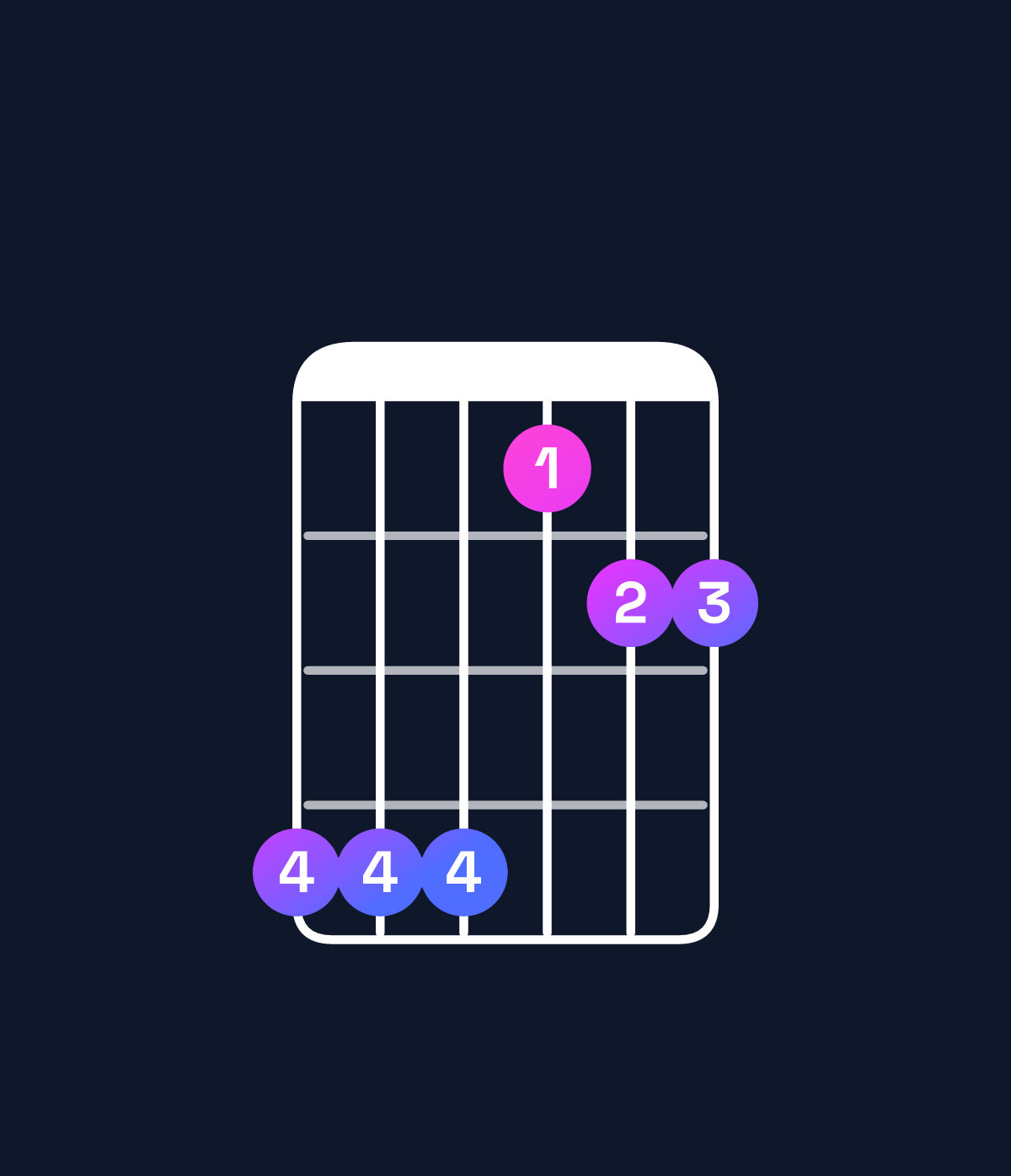Chord chart for How to play E♭ suspended 4th / B♭ (2nd inversion) chord on guitar — Shape 666344 | Guitar Wiz