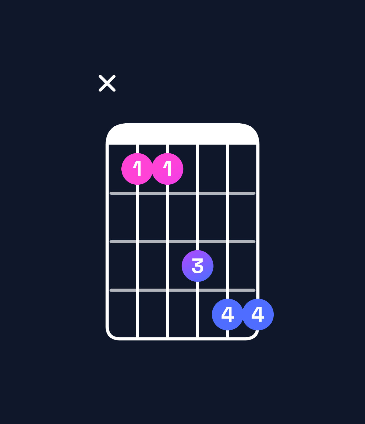 Chord chart for How to play E♭ suspended 4th / B♭ (2nd inversion) chord on guitar — Shape x11344 | Guitar Wiz