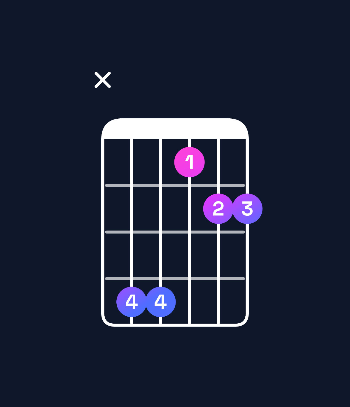 Chord chart for How to play E♭ suspended 4th chord on guitar — Shape x66344 | Guitar Wiz