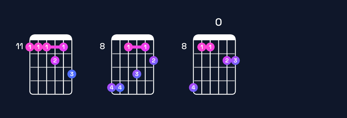 Chord chart for E♭11 Guitar Chord: Notes, Intervals, Inversions & Shapes | Guitar Wiz