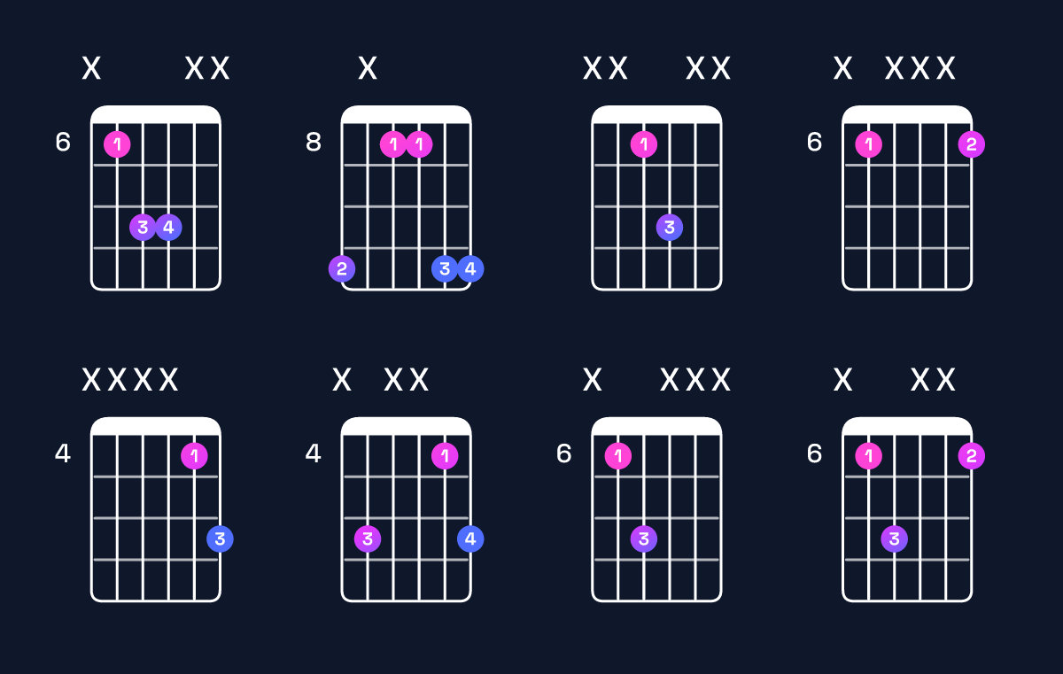 Chord chart for E♭5 Guitar Chord: Notes, Intervals, Inversions & Shapes | Guitar Wiz