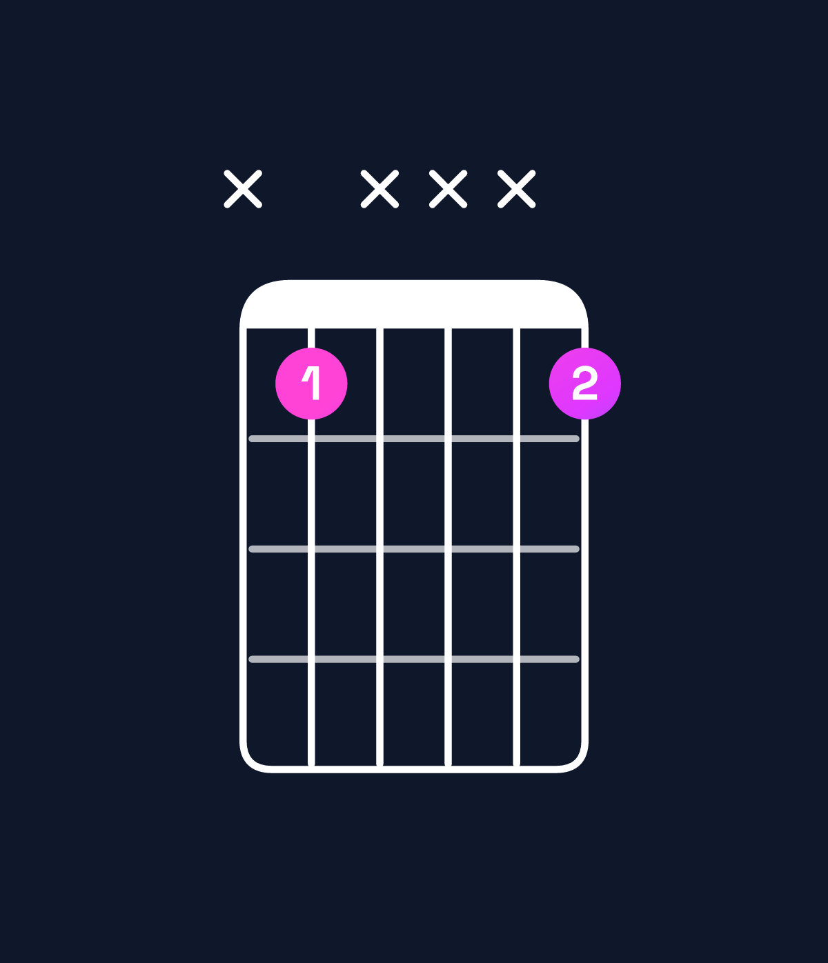 Chord chart for How to play E♭5 chord on guitar — Shape x6xxx6 | Guitar Wiz