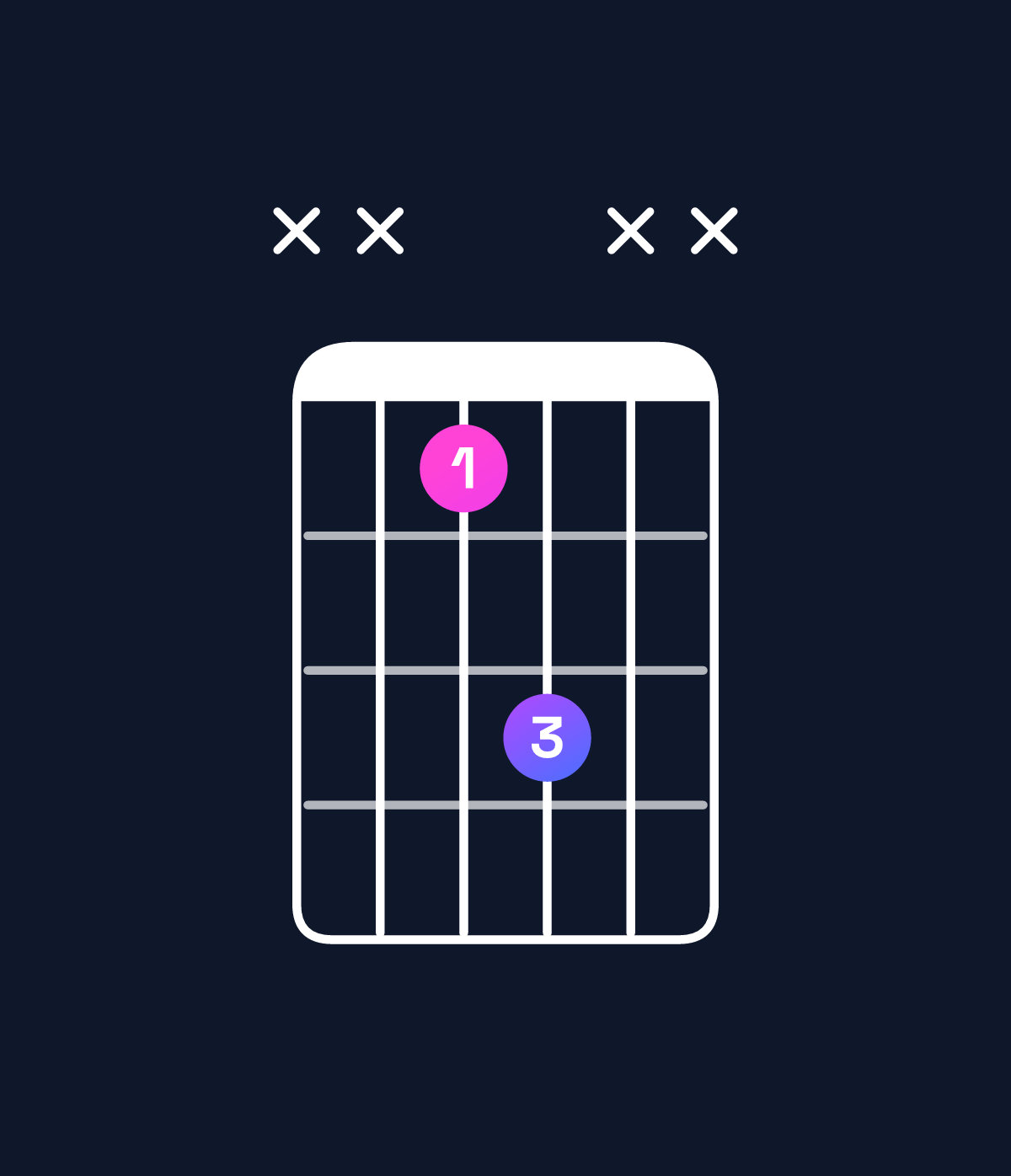 Chord chart for How to play E♭5 chord on guitar — Shape xx13xx | Guitar Wiz