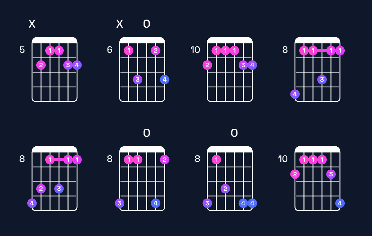 Chord chart for E♭6 add 9 Guitar Chord: Notes, Intervals, Inversions & Shapes | Guitar Wiz