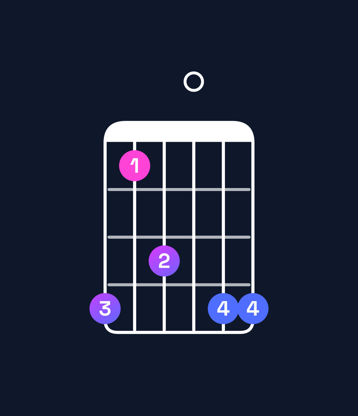 Chord chart for How to play E♭6 add 9 chord on guitar — Shape b8a0bb | Guitar Wiz