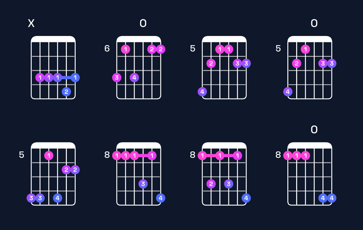 Chord chart for E♭6 add 9 / C (3rd inversion) Guitar Chord: Notes, Shapes & Bass Note | Guitar Wiz