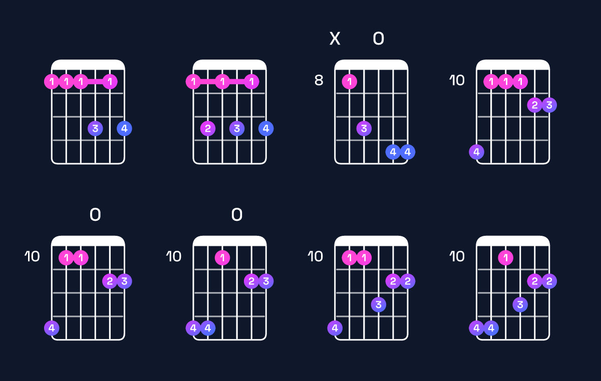 Chord chart for E♭6 add 9 / F (4th inversion) Guitar Chord: Notes, Shapes & Bass Note | Guitar Wiz