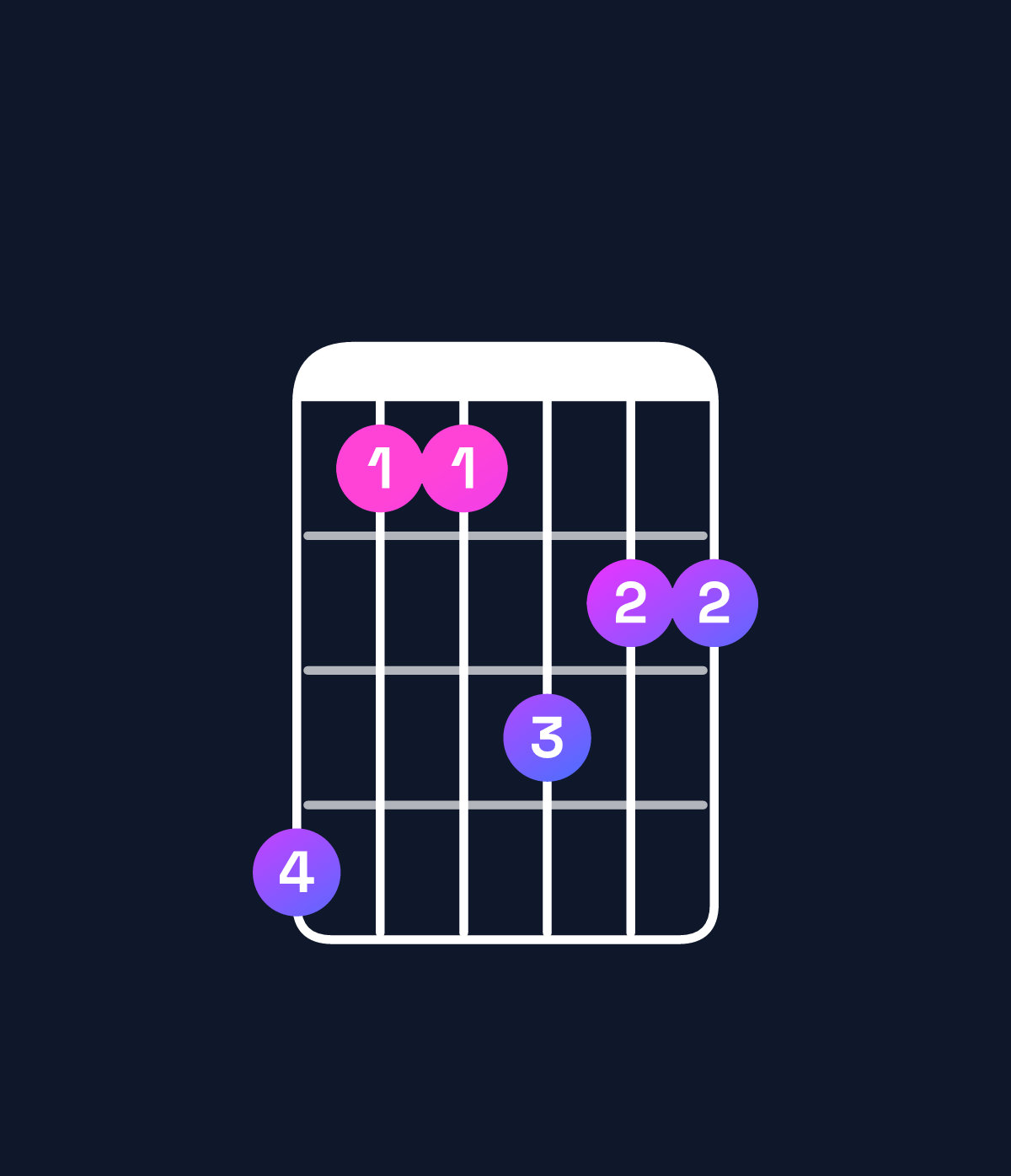 Chord chart for How to play E♭6 add 9 / F (4th inversion) chord on guitar — Shape daacbb | Guitar Wiz
