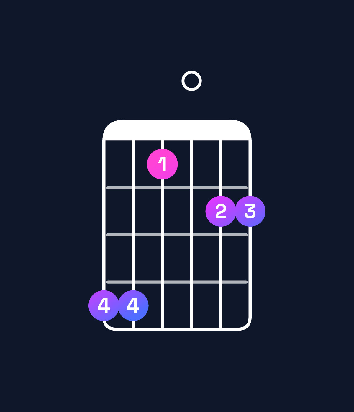 Chord chart for How to play E♭6 add 9 / F (4th inversion) chord on guitar — Shape dda0bb | Guitar Wiz