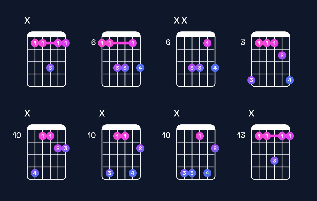 Chord chart for E♭6 suspended 2nd / B♭ (2nd inversion) Guitar Chord: Notes, Shapes & Bass Note | Guitar Wiz