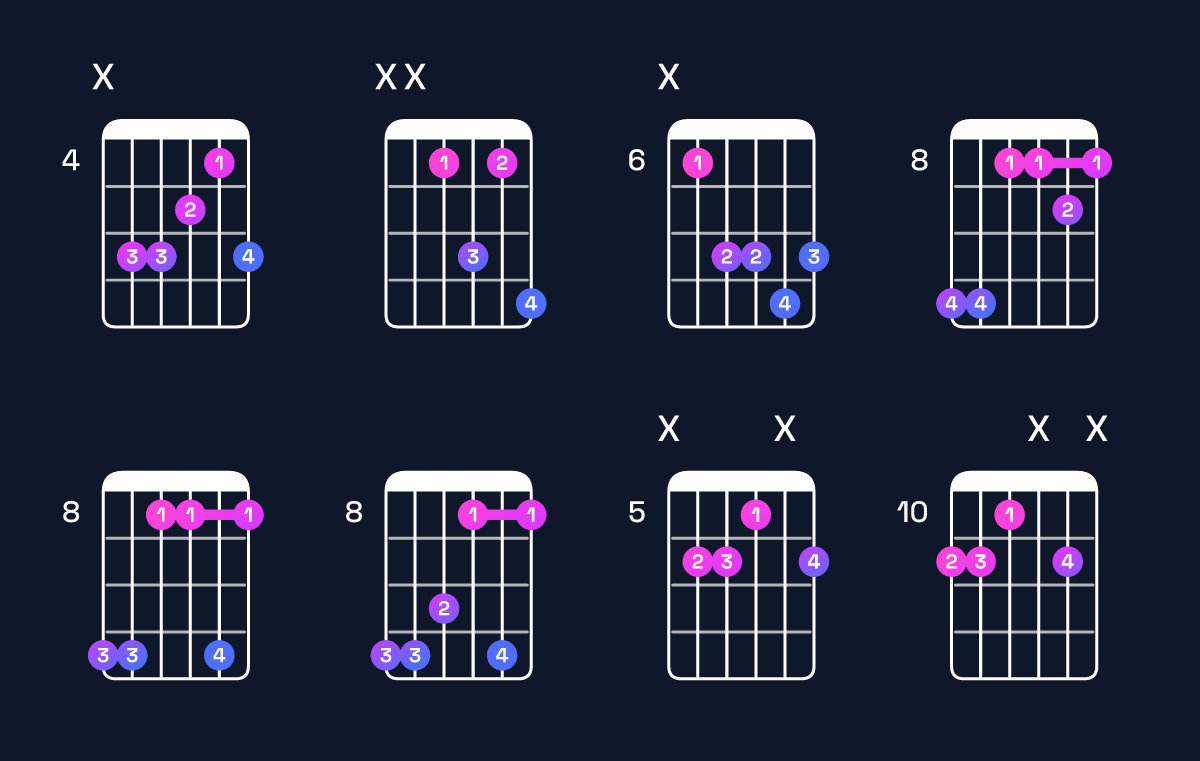 Chord chart for E♭6 suspended 4th Guitar Chord: Notes, Intervals, Inversions & Shapes | Guitar Wiz