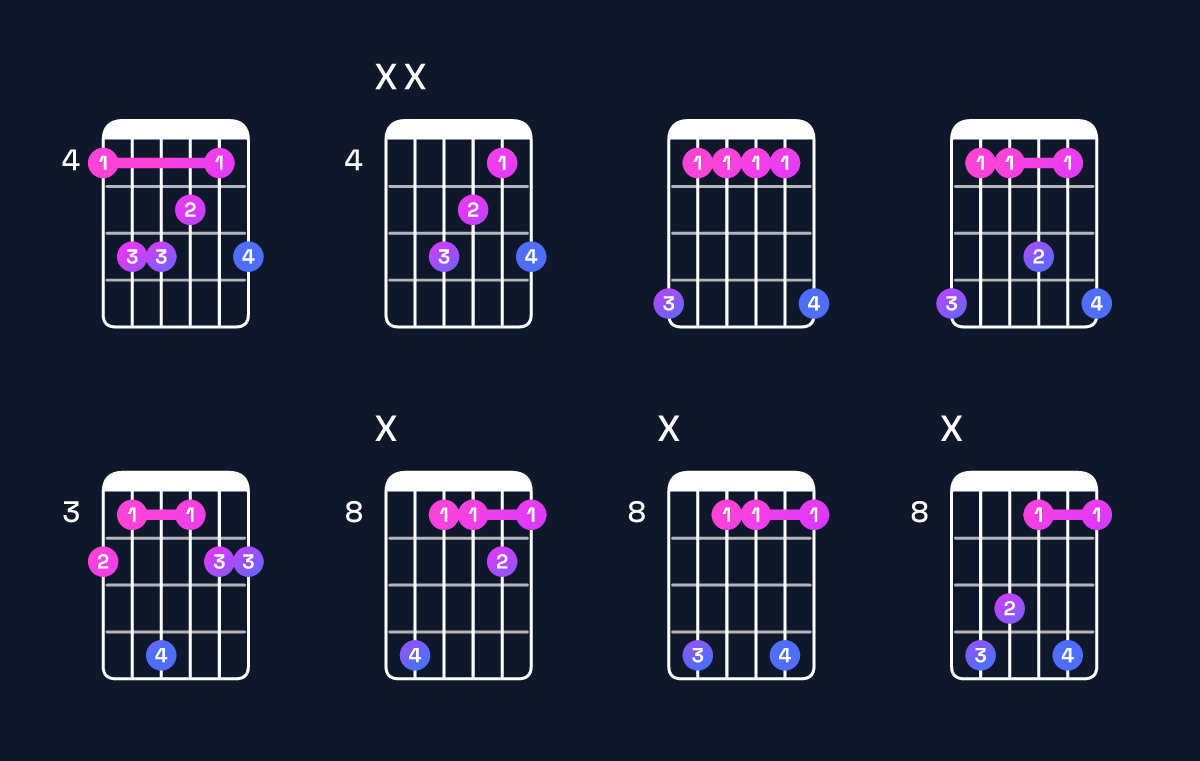 Chord chart for E♭6 suspended 4th / A♭ (1st inversion) Guitar Chord: Notes, Shapes & Bass Note | Guitar Wiz