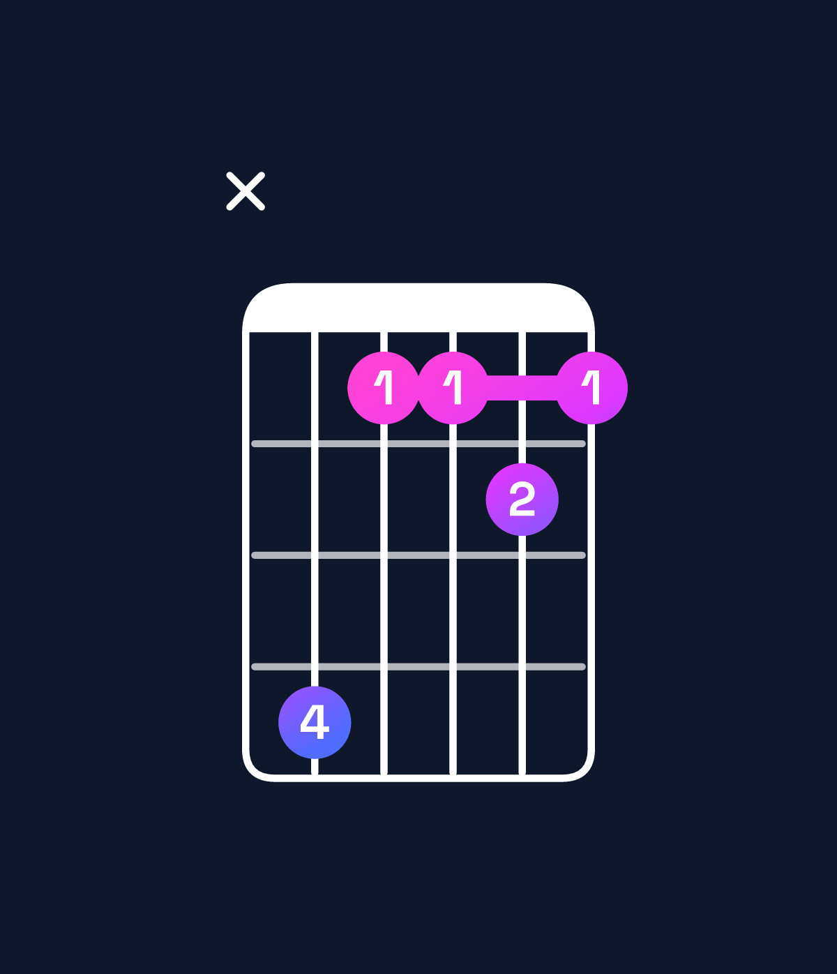 Chord chart for How to play E♭6 suspended 4th / A♭ (1st inversion) chord on guitar — Shape xb8898 | Guitar Wiz