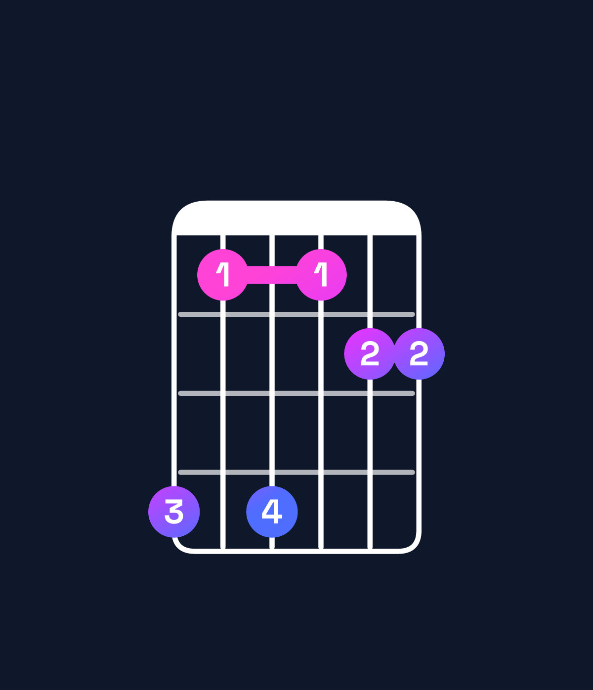 Chord chart for How to play E♭6 suspended 4th / B♭ (2nd inversion) chord on guitar — Shape 636344 | Guitar Wiz