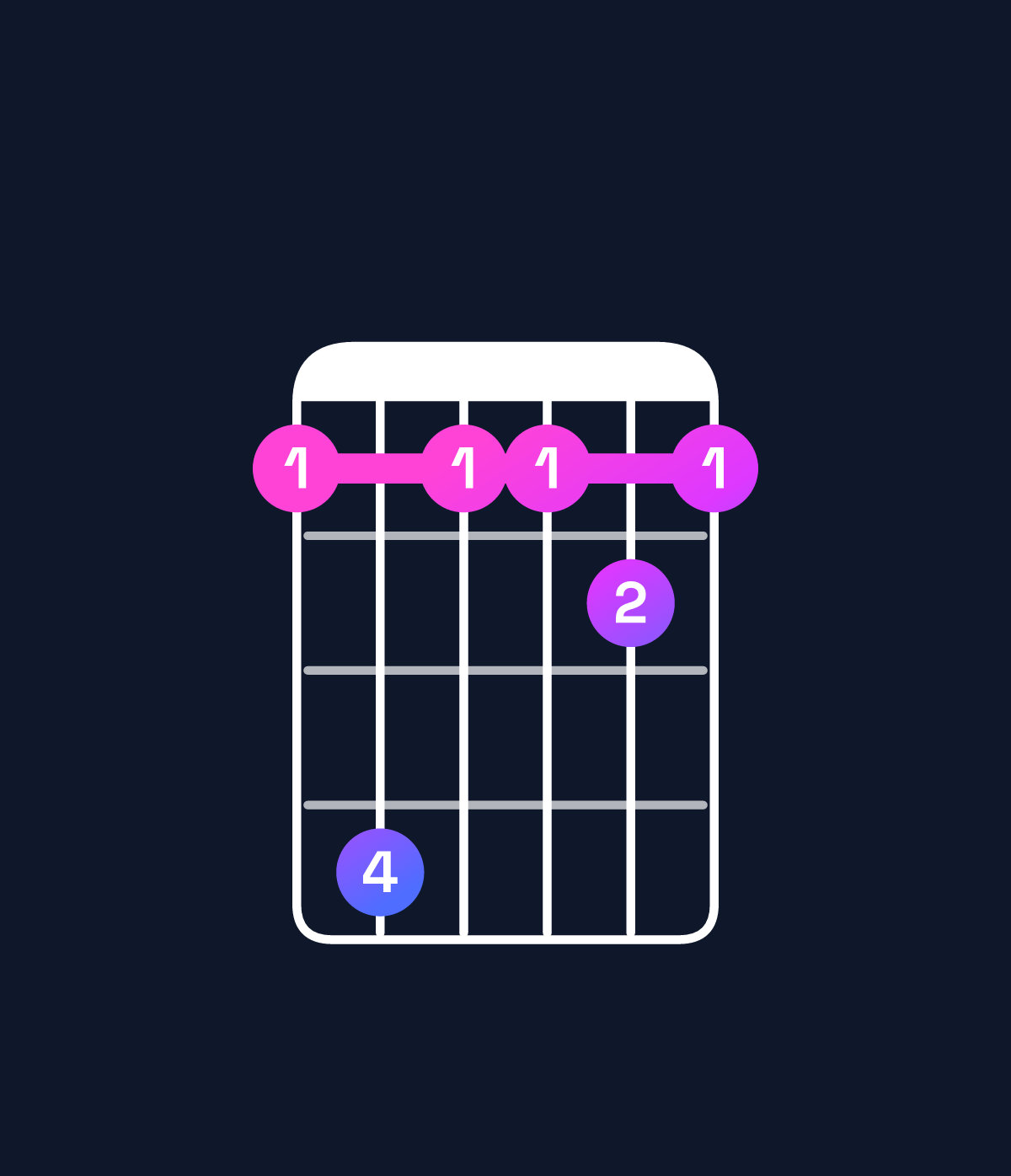 Chord chart for How to play E♭6 suspended 4th / C (3rd inversion) chord on guitar — Shape 8b8898 | Guitar Wiz