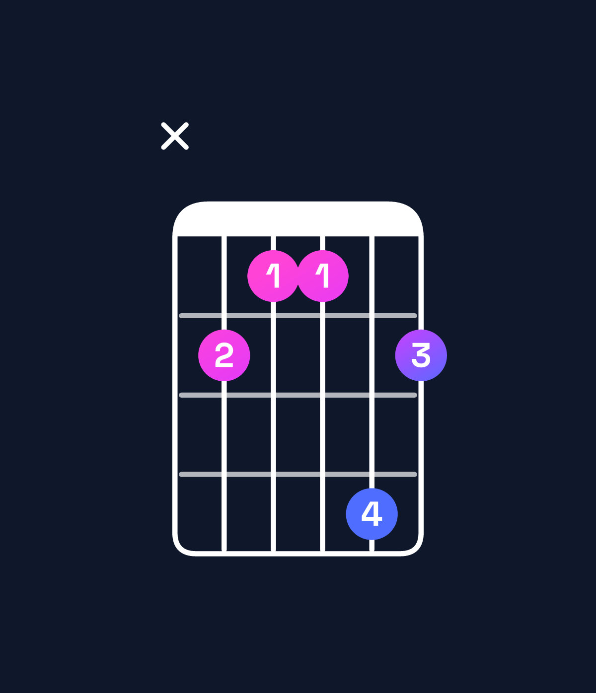 Chord chart for How to play E♭6 chord on guitar — Shape x65586 | Guitar Wiz