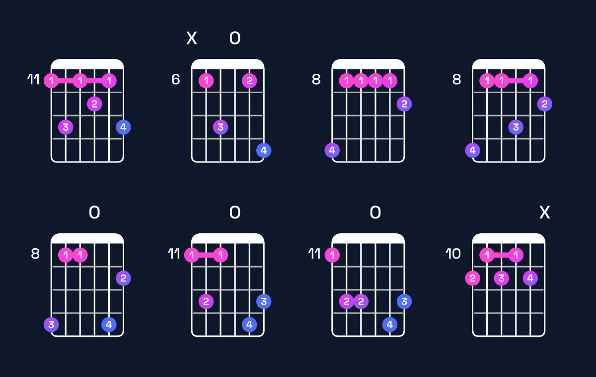 Chord chart for E♭9 Guitar Chord: Notes, Intervals, Inversions & Shapes | Guitar Wiz