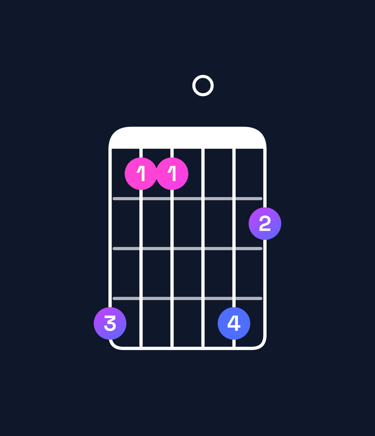 Chord chart for How to play E♭9 chord on guitar — Shape b880b9 | Guitar Wiz