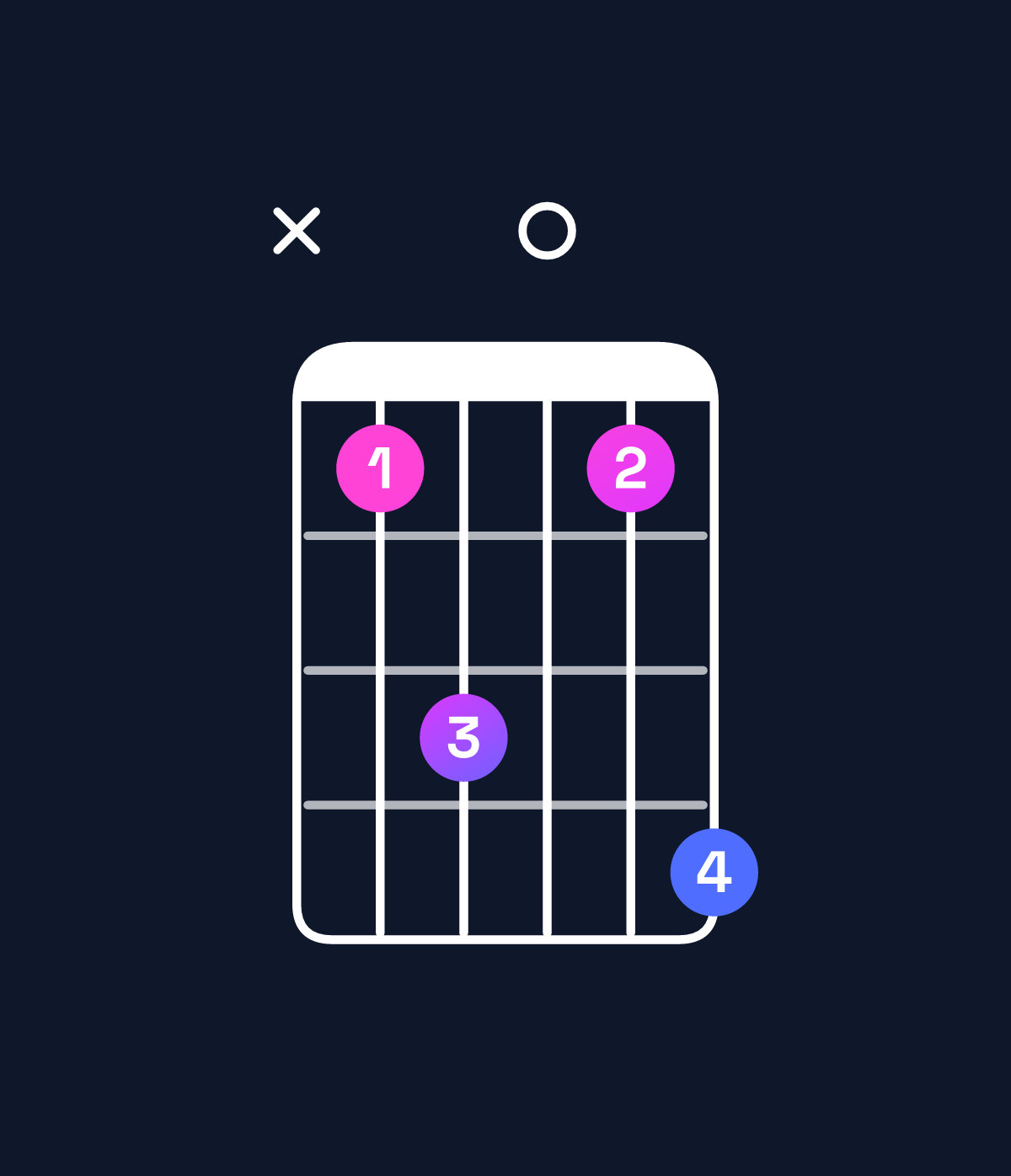 Chord chart for How to play E♭9 chord on guitar — Shape x68069 | Guitar Wiz