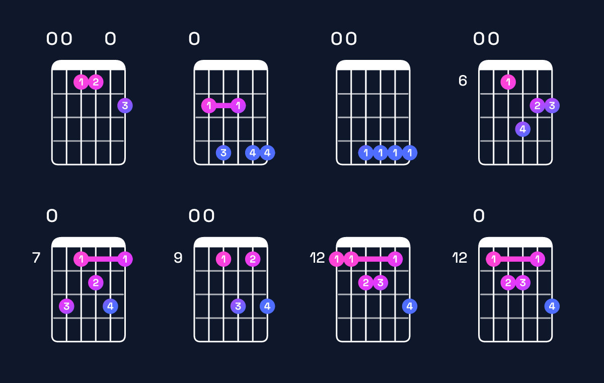 Chord chart for E major 11 Guitar Chord: Notes, Intervals, Inversions & Shapes | Guitar Wiz