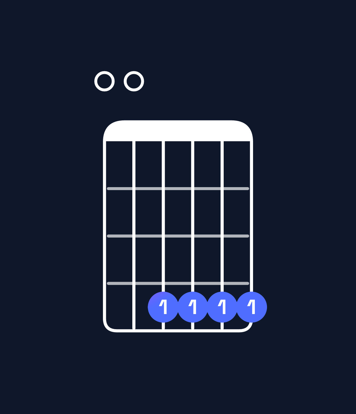 Chord chart for How to play E major 11 chord on guitar — Shape 004444 | Guitar Wiz